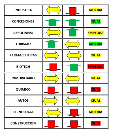Ximo Peralta: Estrategia y perspectivas