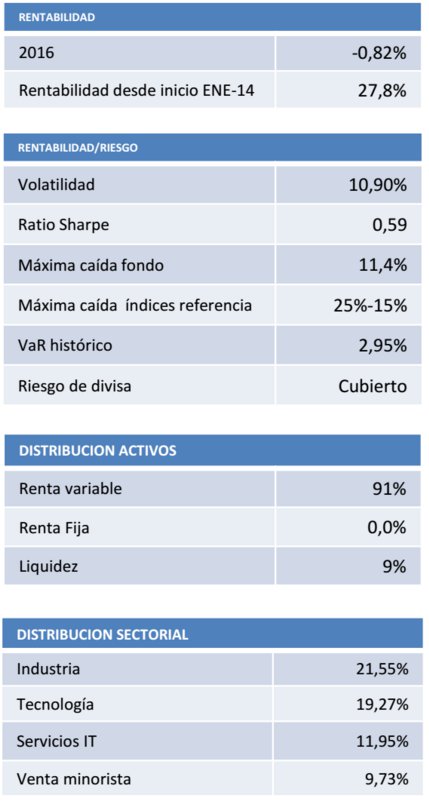 True Value: Rentabilidad y distribución activos