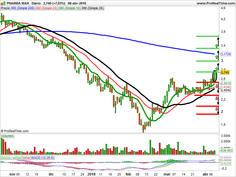 Pharma Mar velas japonesas 