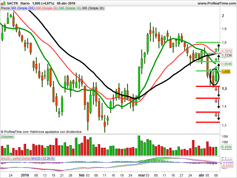 Sacyr velas japonesas