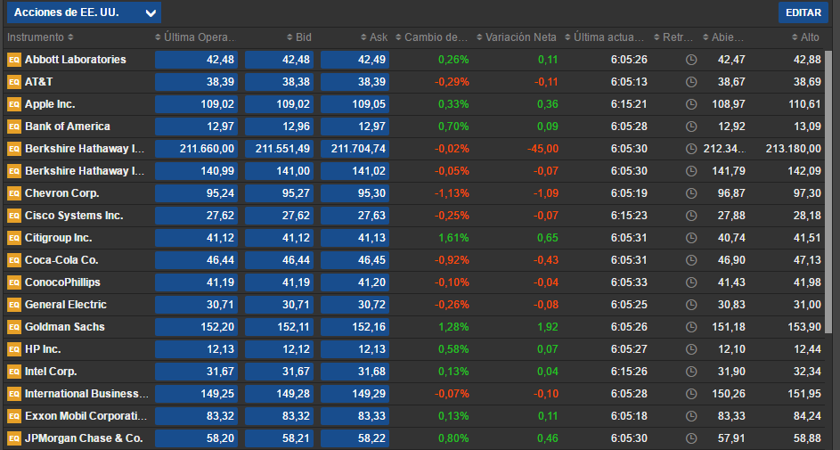 Acciones EEUU Clicktrade