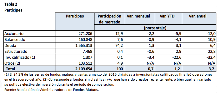 AAFM: Participes