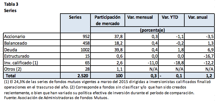 AAFM: Series