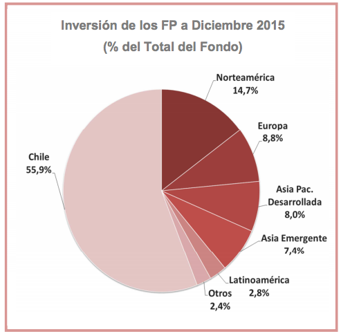 AAFP: Mapa de las inversiones