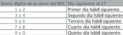 Calendarización de la Ley Anti-Lavado