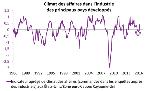 petroleo y paises desarrollados