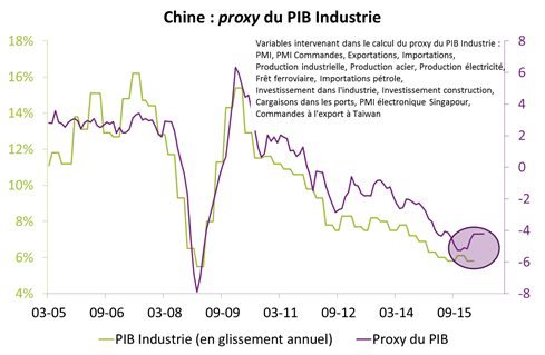 petroleo y china