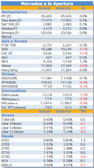 ¿Cuál será la decisión de la FED?