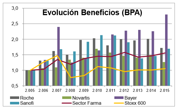 Imantia Capital evolución beneficios