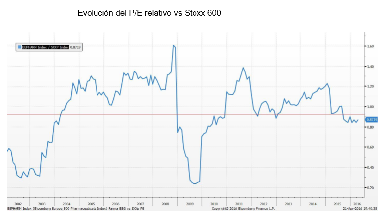 Imantia Capital evolución stoxx600