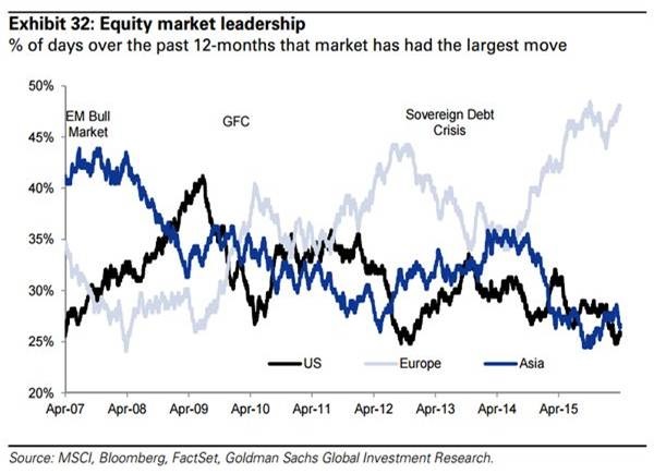 MSCI