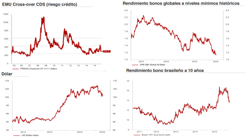 Pictet divergencias