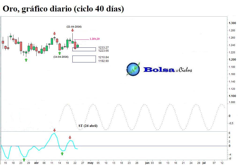 Eurodolar forex