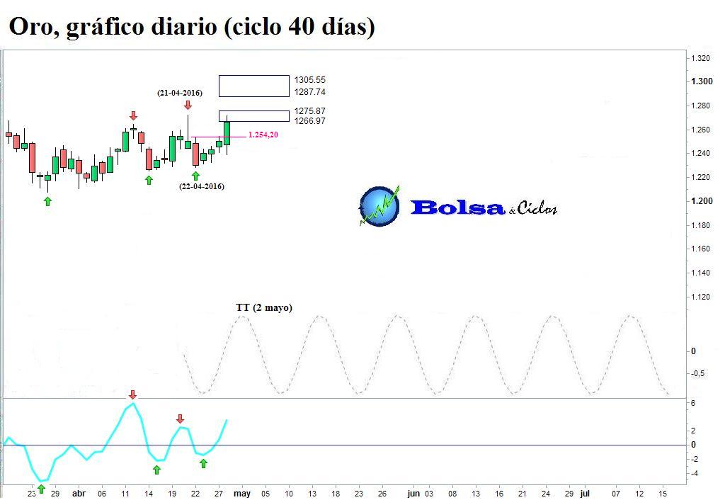 Eurodolar forex