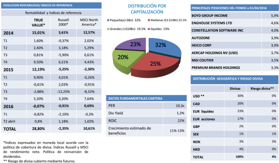 True Value F.I.: informe mes abril