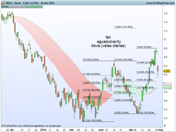 BBVA