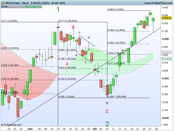 Ibex 35