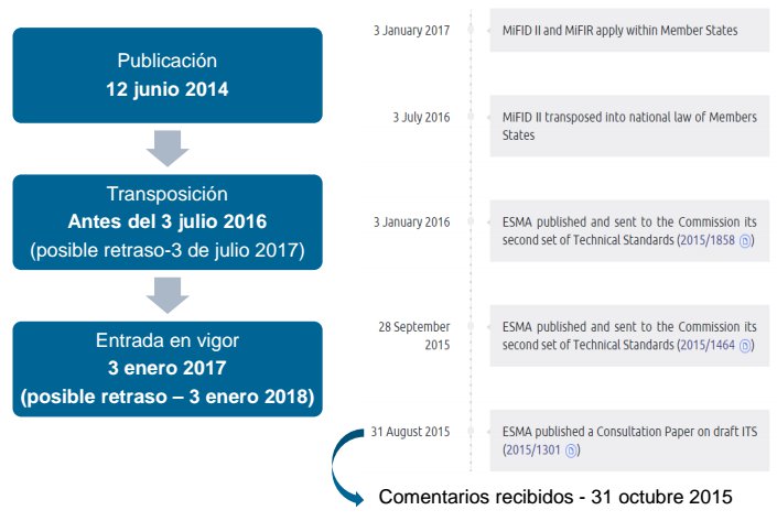 MiFID II: Salvador Ruiz Allen & Overy