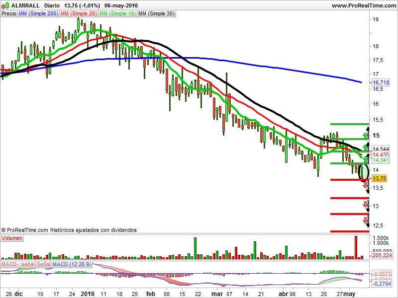 Almirall velas japonesas