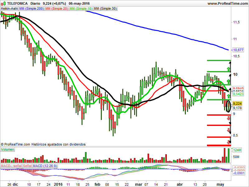 Telefónica Hekin Ashi