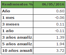 VALUEF1 B1