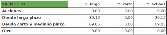 VALUEF1 B1