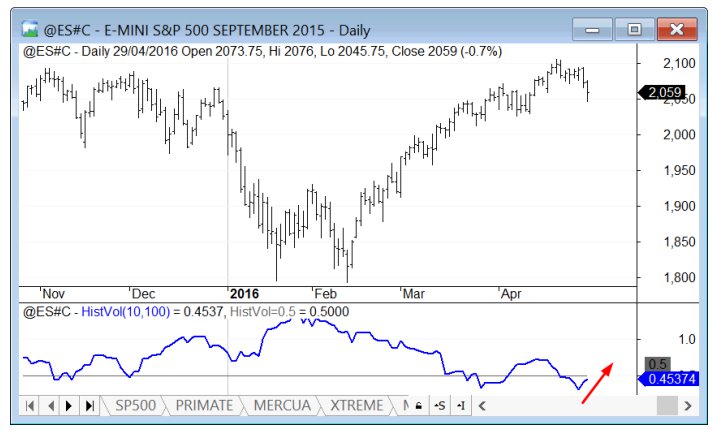 SP500
