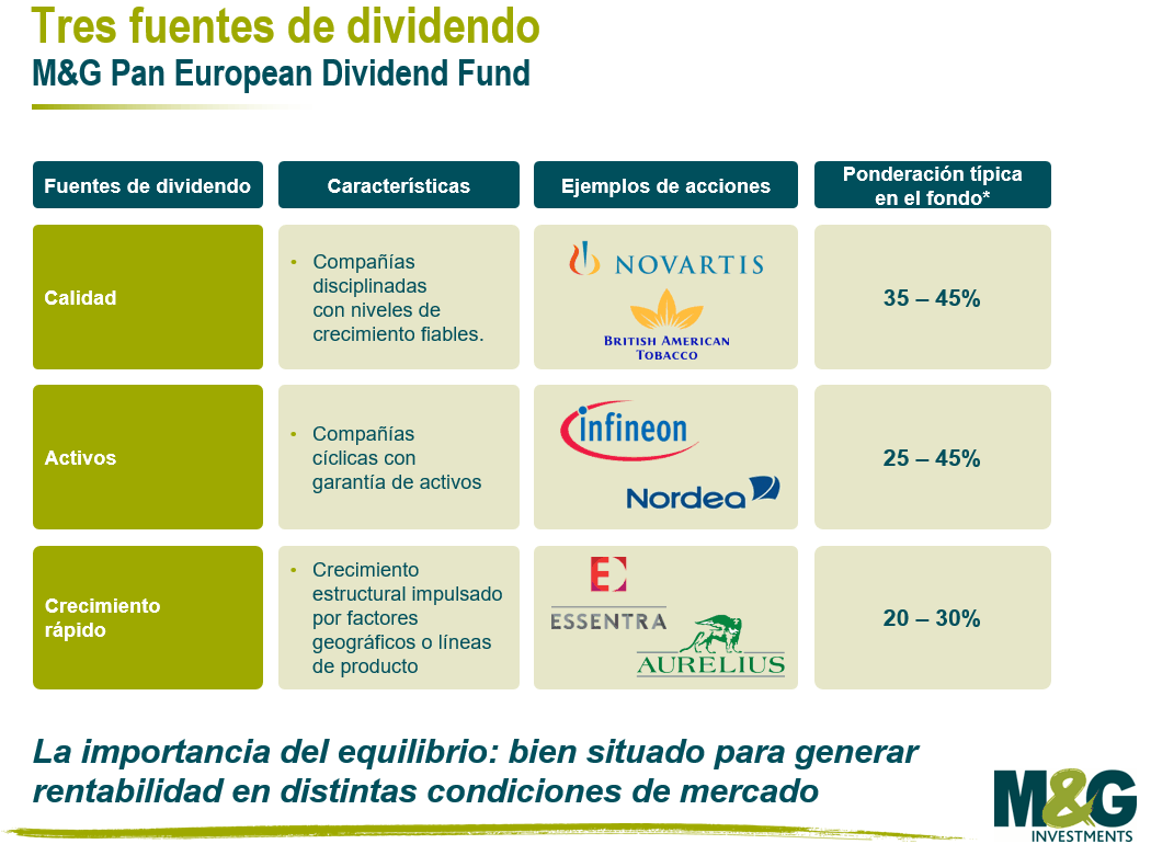 M&G Pan European Dividend Fund
