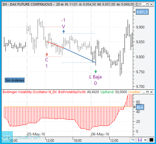 objetivos dinámicos