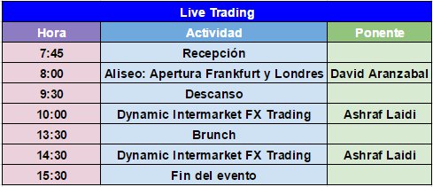 Ashraf laidi forex