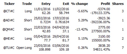 sistemas de trading