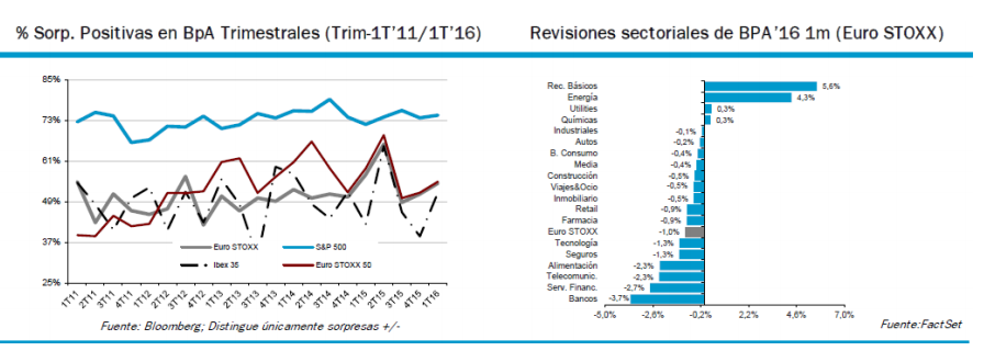 Resultados semestrales