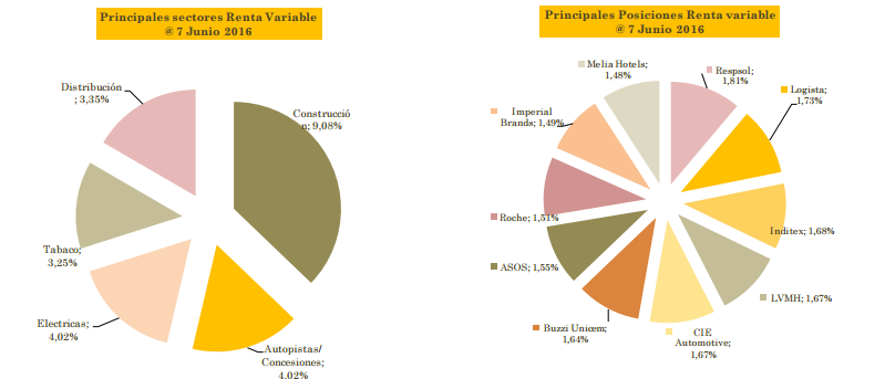 posiciones Alhaja