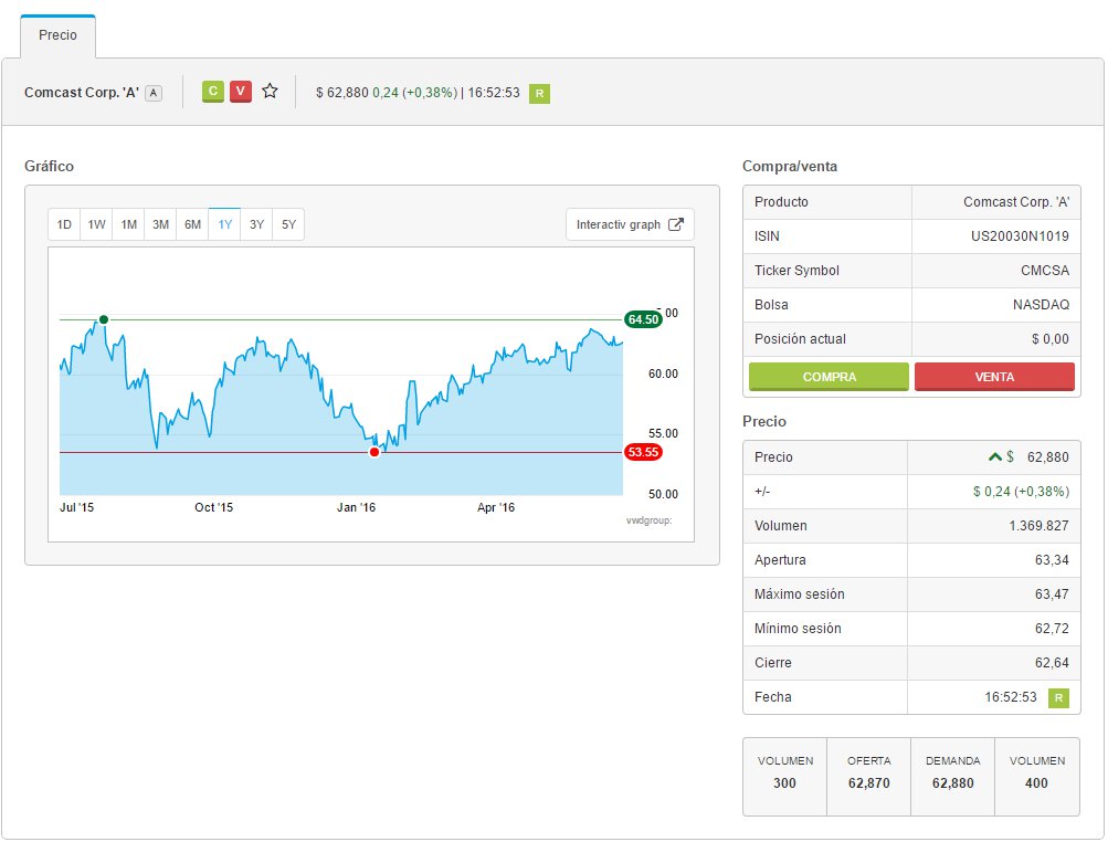 Cómo comprar acciones USA con DeGiro Rankia