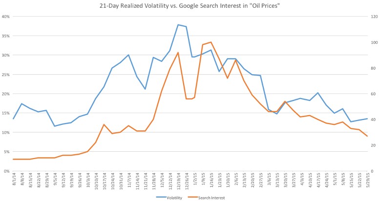 Volatilidad Google