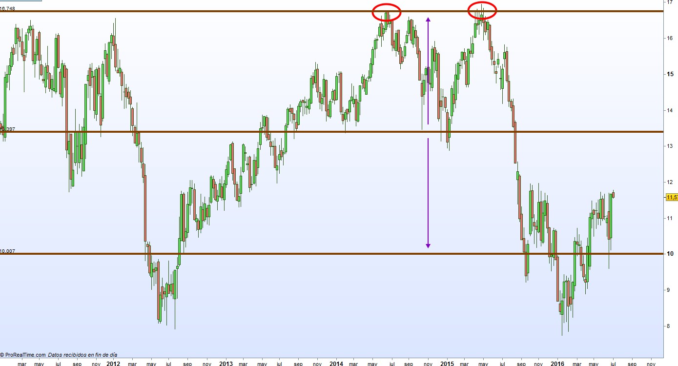 repsol