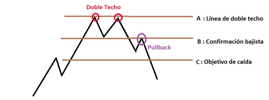 doble-techo