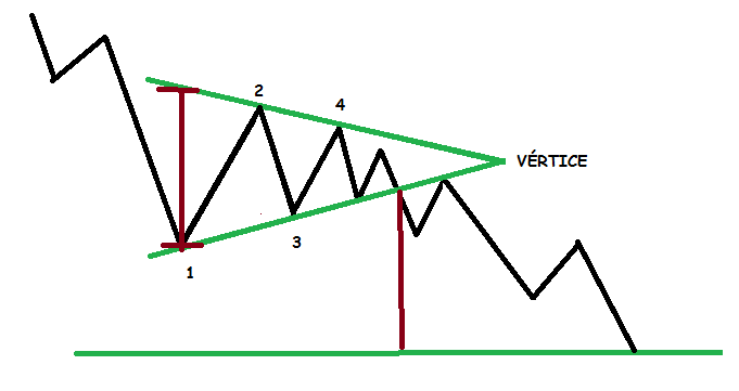 triangulo