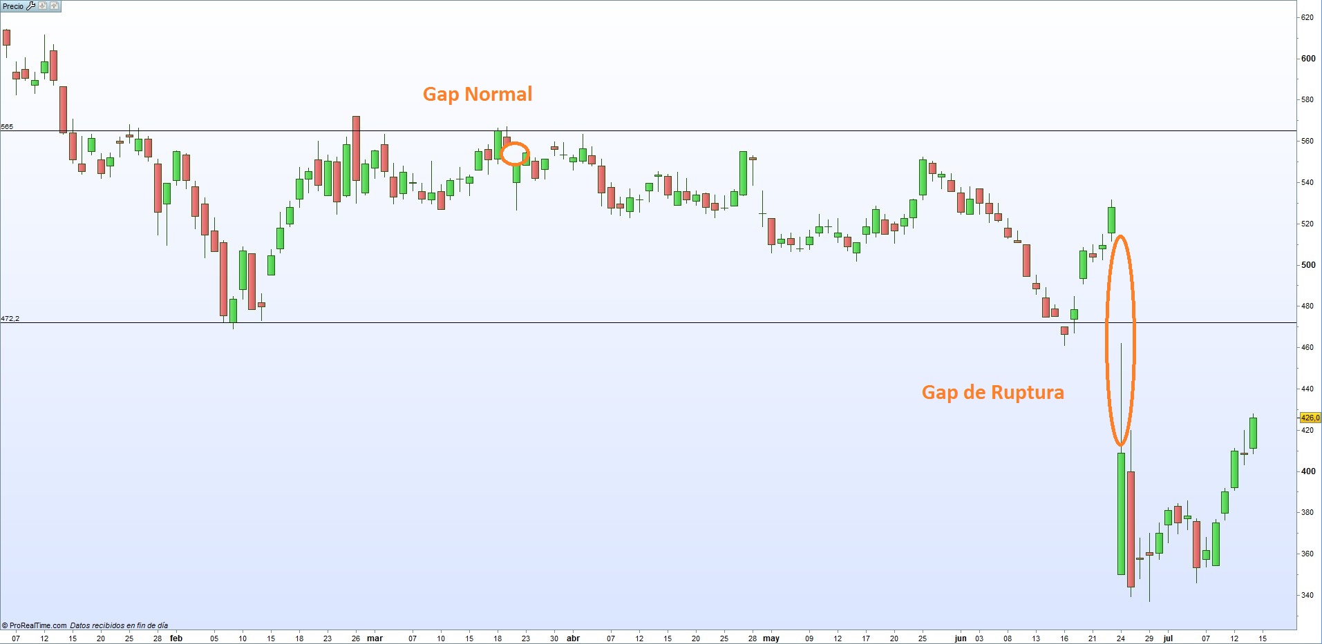 gap