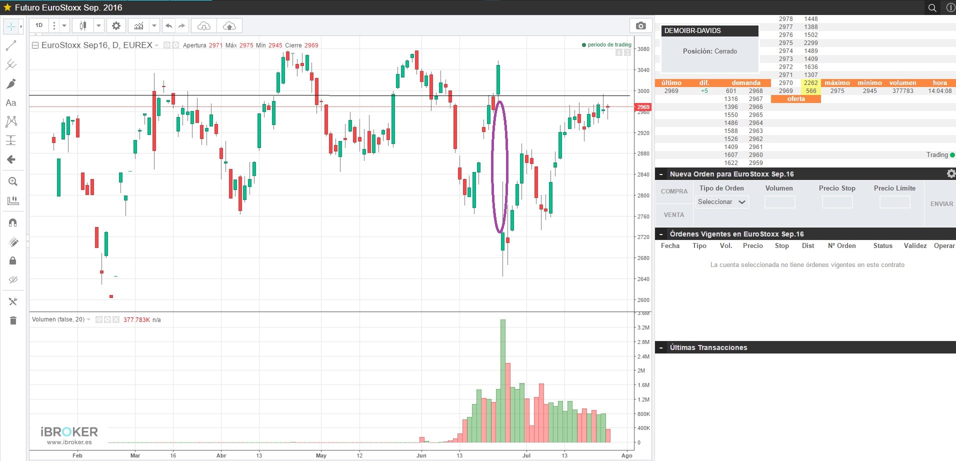 Aprender forex pdf