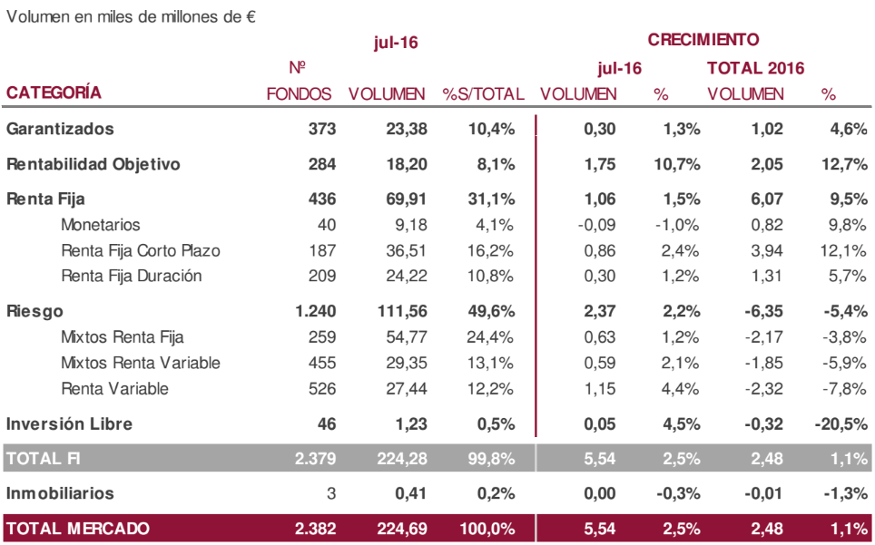 Imantia Capital