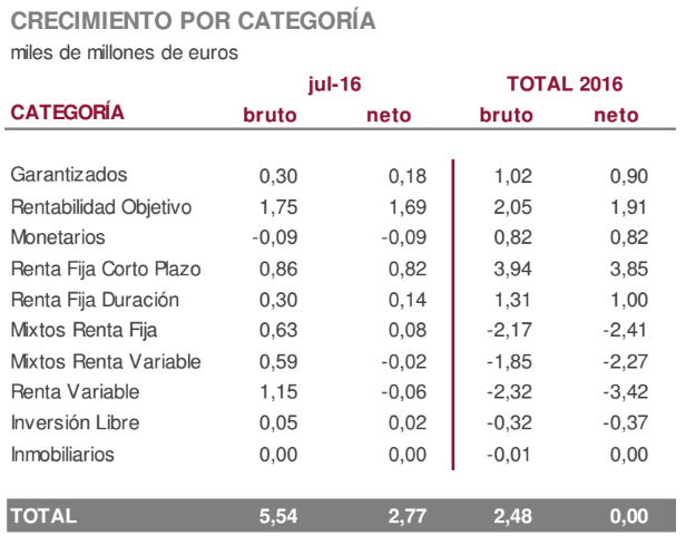 Imantia Capital
