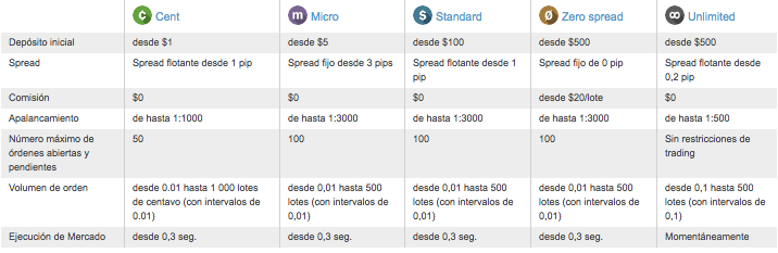 FBS Cuentas
