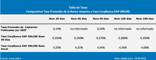 Corredores binarios depósito mínimo de $ 100