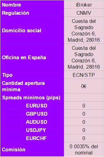 Comparativa brokers forex