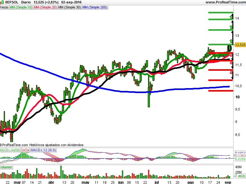 Repsol 