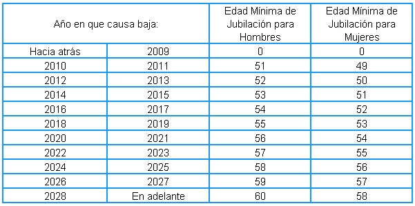 Grupos de forex