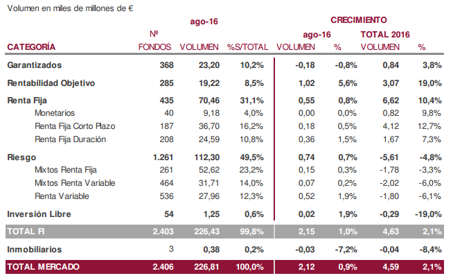 Imantia Capital