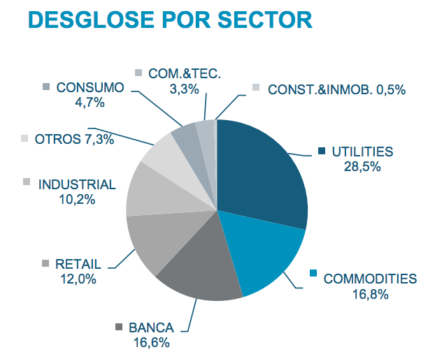 ¿Qué es el IPSA? Rankia