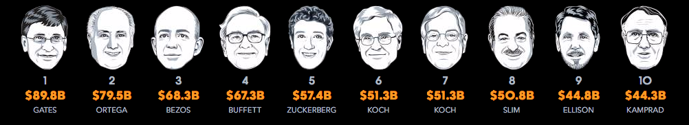 Hombres más ricos del mundo: Bloomberg